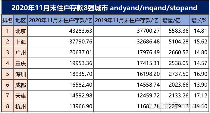 2020年11月末GDP_中国gdp2020年