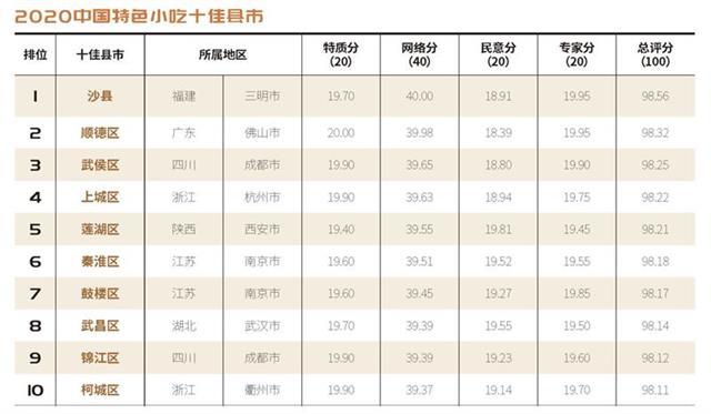 全国小吃排名_美食小吃图片