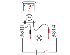 动书解析丨多用电表的原理