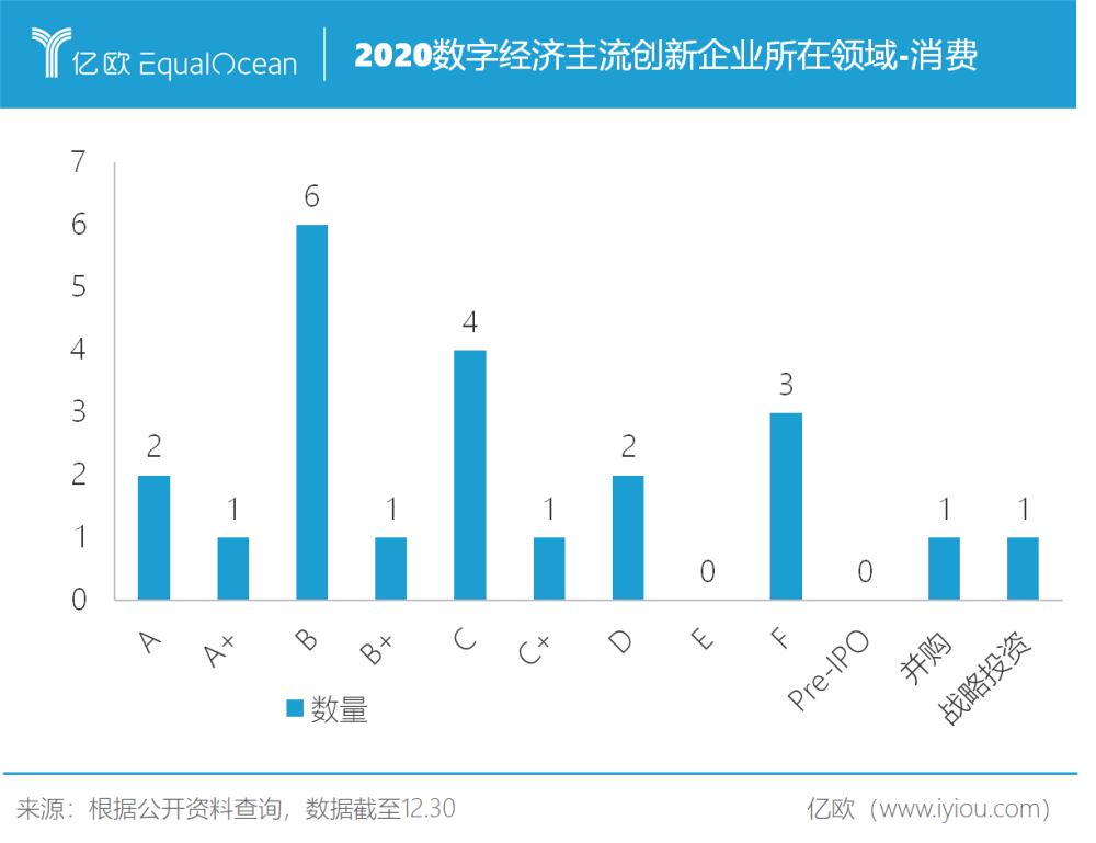 2020年gdp消费占比