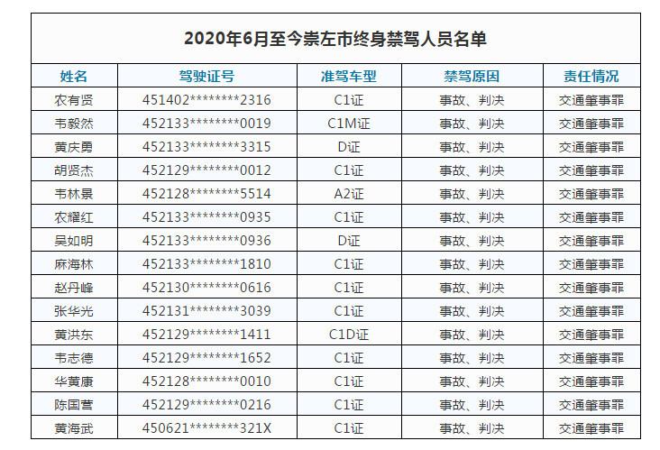 崇左市人口2020人口_崇左市高级中学