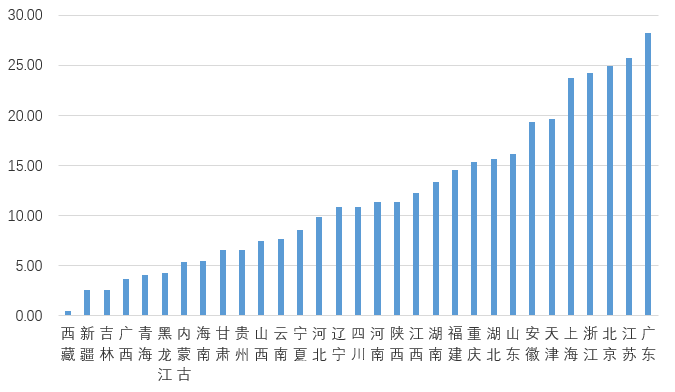 综合发展指数 人口_人口老龄化图片(3)