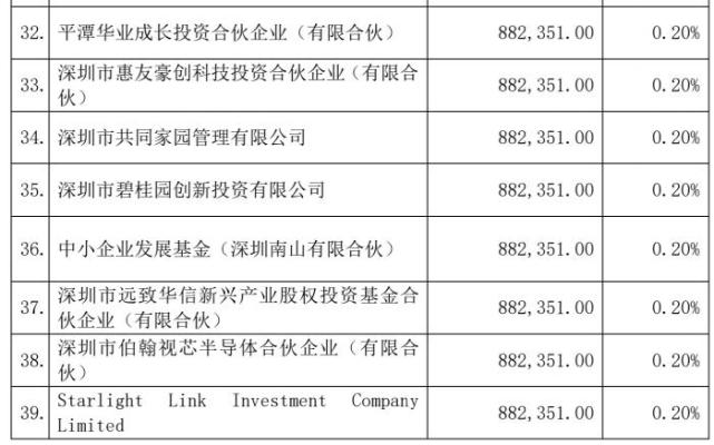 比亚迪半导体分拆上市:a 轮估值达102亿 45名股东有望分享造富盛宴