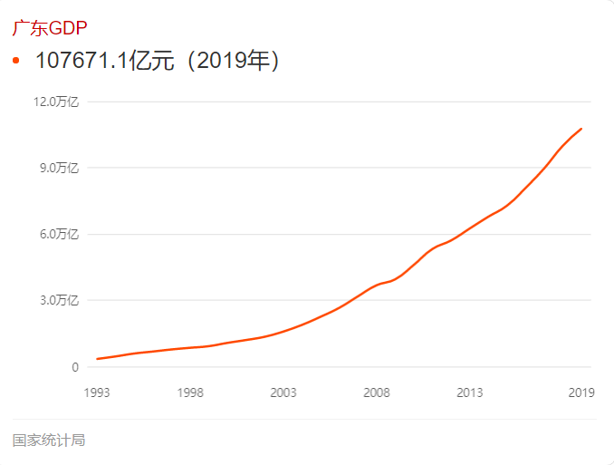 2020澳大利亚gdp(2)