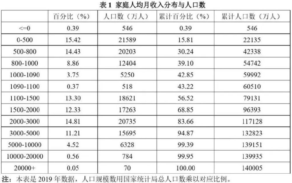 收入五千的人口_上下五千年手抄报