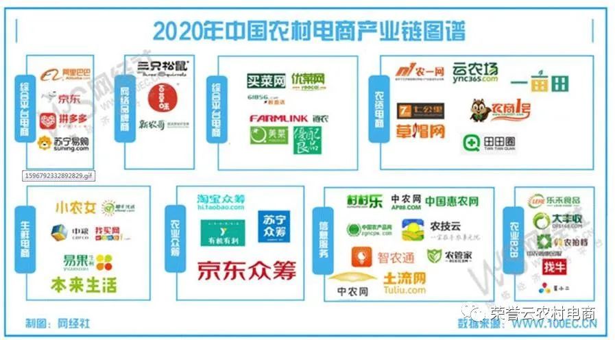 十大农产品电商平台_怎样不让自己的产品上电商平台_产品电商平台推广计划书