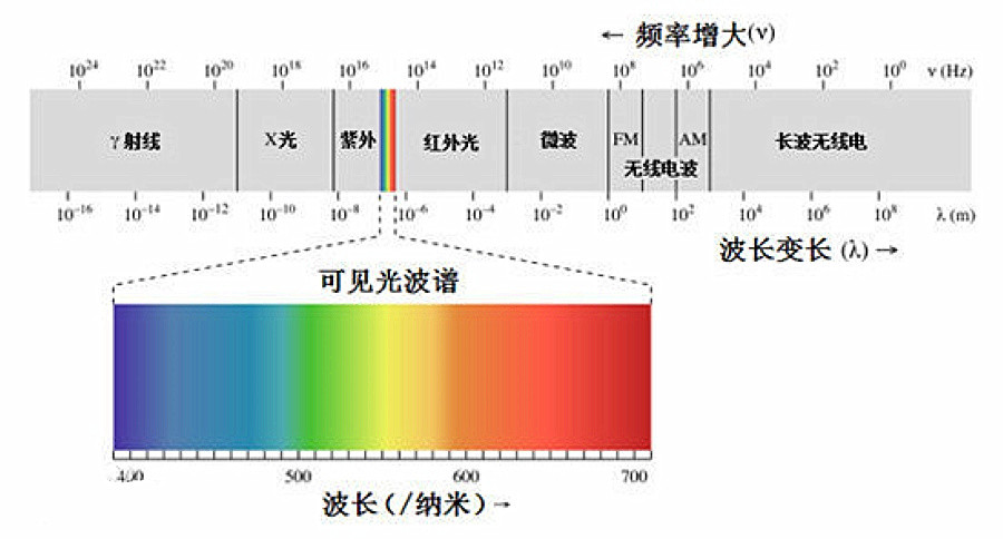 在太阳系的边缘有没有辐射人如果到那里会致命吗