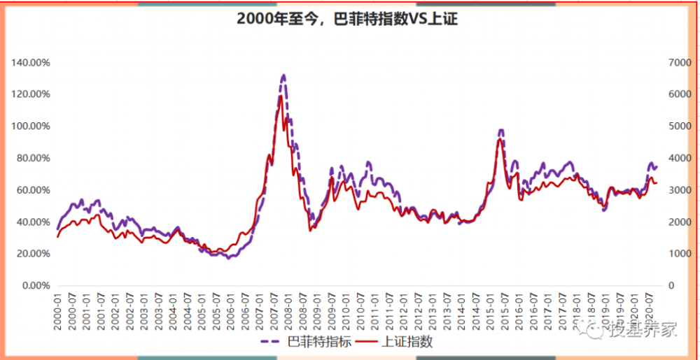 a股总市值与gdp比值图_币圈市值被严重低估,总市值仅相当于茅台加小米(2)