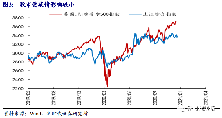 2021潍坊1季度gdp(3)