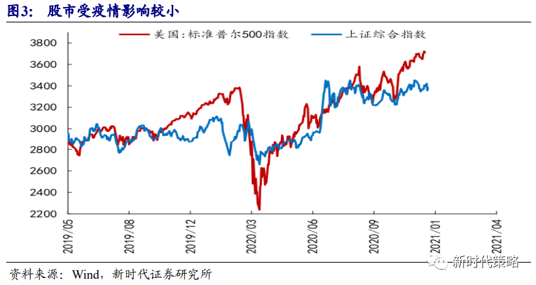 2021年中国gdp同比增长率_2021年中国宏观经济预测 实际GDP全年同比增长8.08