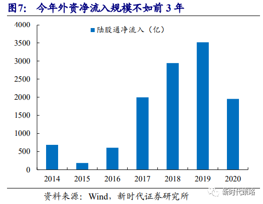 gdp对股市的影响因素