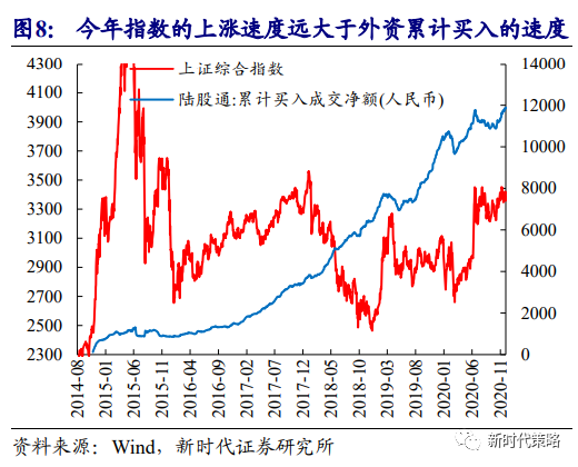 gdp对股市的影响因素