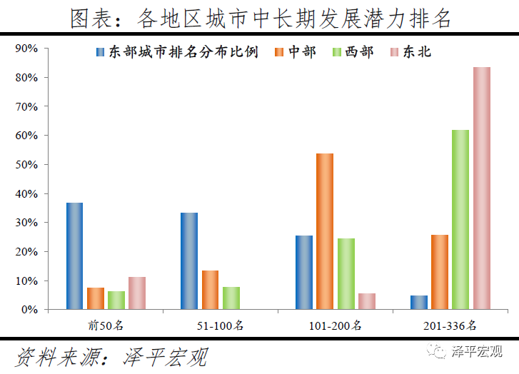 现在城市人口多少人_满归现在是多少人口(3)