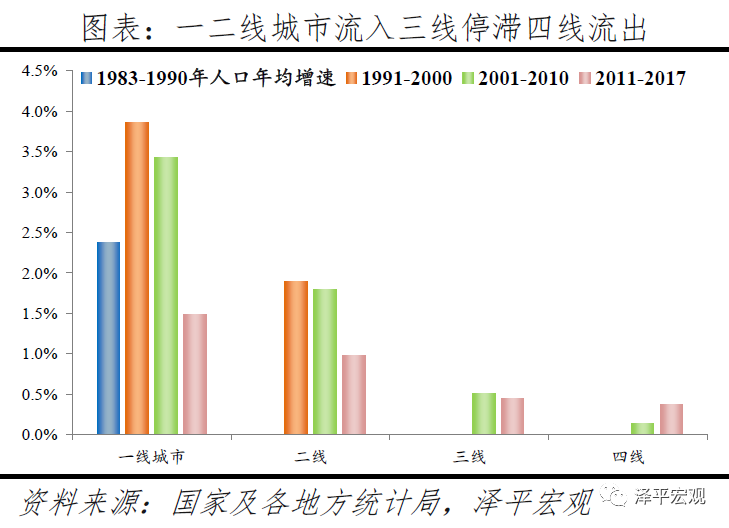 人口聚集的地方是什么意思_聚集什么意思