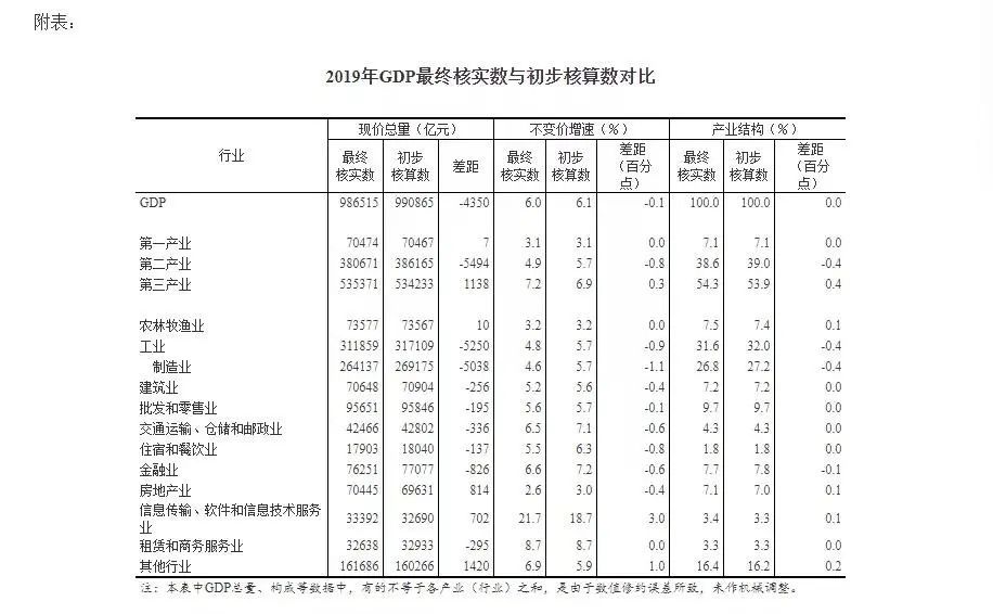 安徽最终gdp_安徽地图