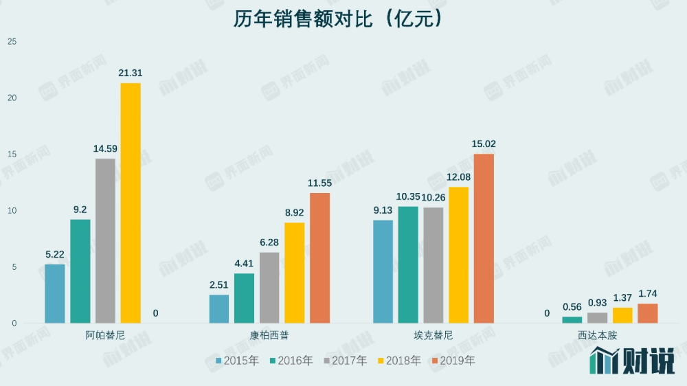 尼月刹亚人口(2)