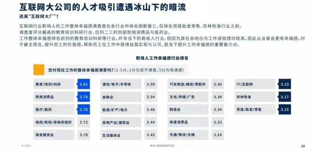 职场排名_职场女性(3)