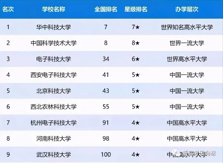 国家科技排名_科技手抄报