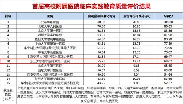 成都公立医院排名_公立医院图片