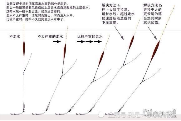 流水中钓鱼的四种钓法精髓走漂跑铅闷竿钓无漂拖钓