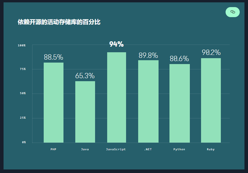 j荆州2020GDP_未来城市 人工浮岛 可避免地震之灾(2)