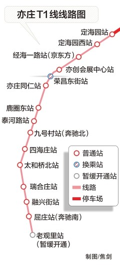 随着三条新线的开通,北京轨道交通运营里程将增至727公里,包括24条