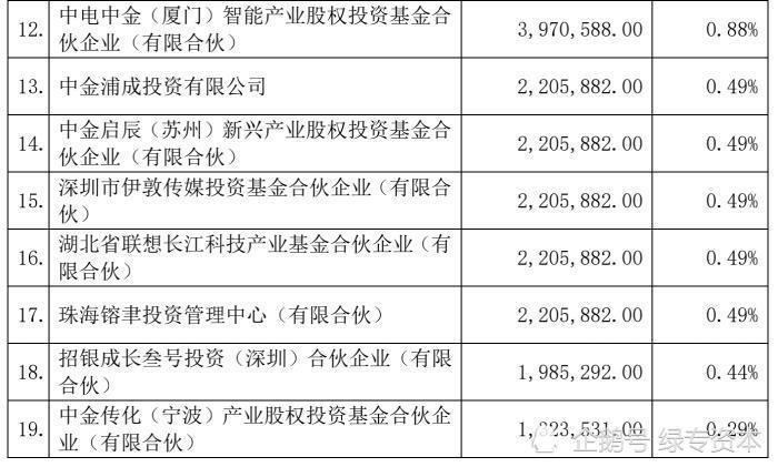 比亚迪半导体正式分拆上市 估值超百亿 附股东名单_腾讯新闻