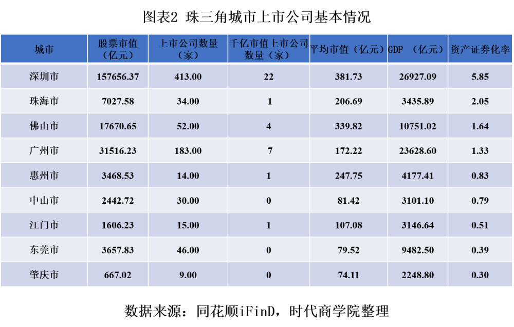 2020年惠州gdp达到多少_2020年粤港澳大湾区11城市GDP排名解读 上篇(3)