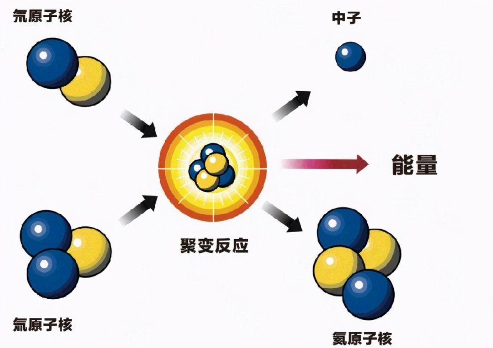 一颗钴弹便能毁灭全人类,人类在制造自己的世界末日吗