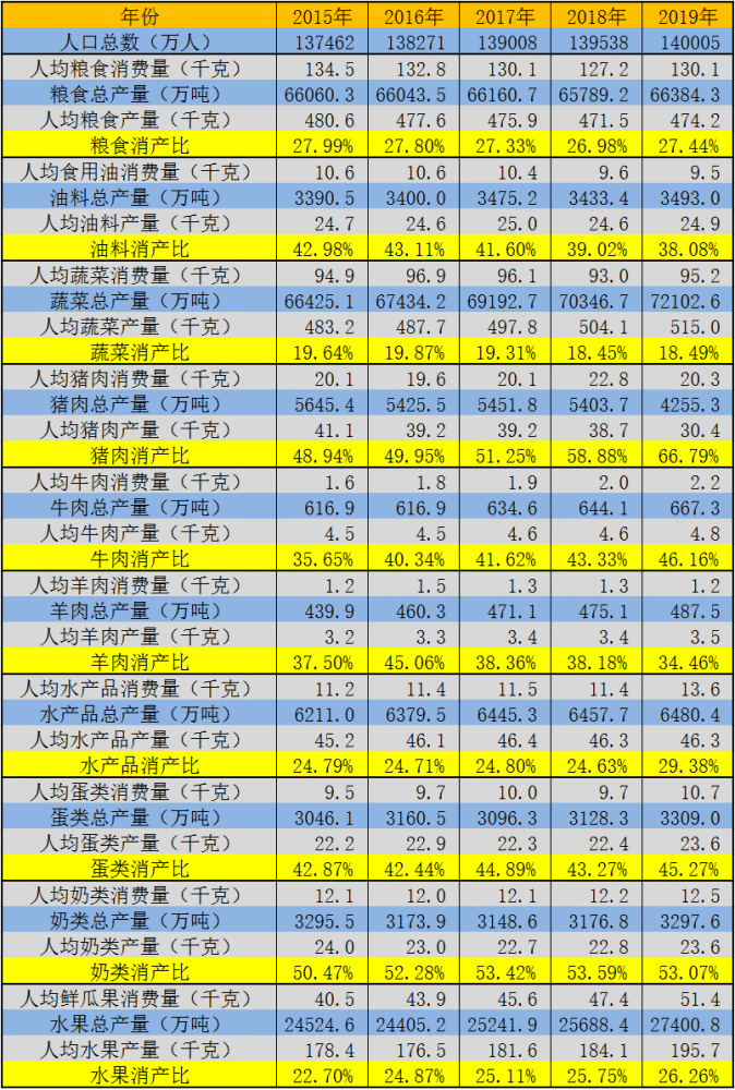 人口产量_人口普查(3)