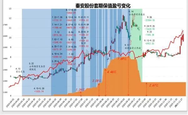 秦安2020GDP_2020年GDP30强城市落定 凭什么是它们