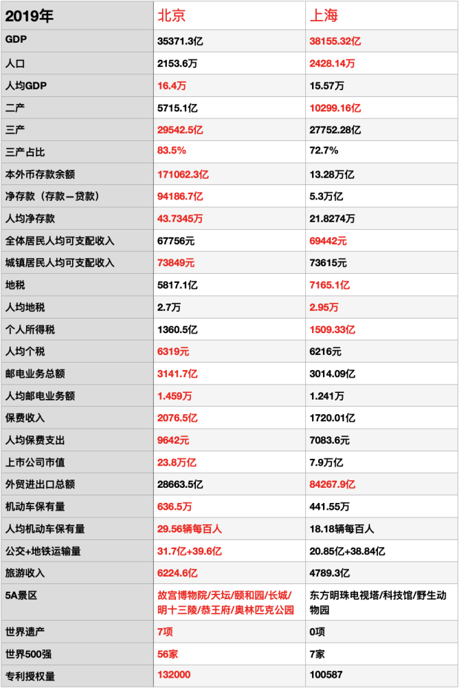 所得税能到gdp吗_城市个税收入排行榜已发布,你们家排第几(3)