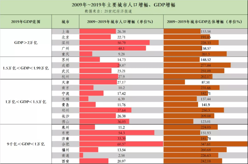 郑州gdp破万亿_郑州火车站(3)