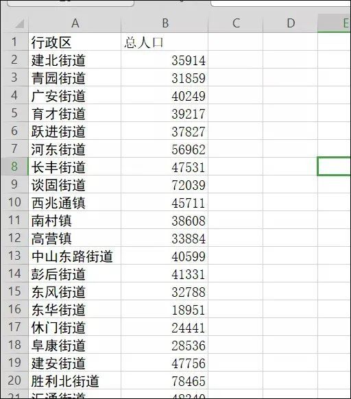 2020人口普查可视化_人口普查图片