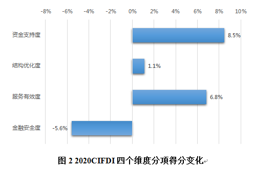 m2和gdp的比值_房价是持续上涨还是将遇拐点(3)