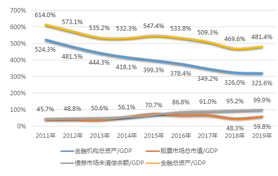 小微企业gdp占比(3)
