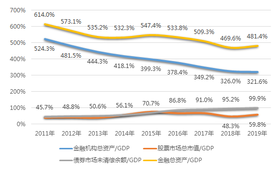 中国gdp研究成果及发展史_过去五年,中国文化产业及投资成绩如何(2)