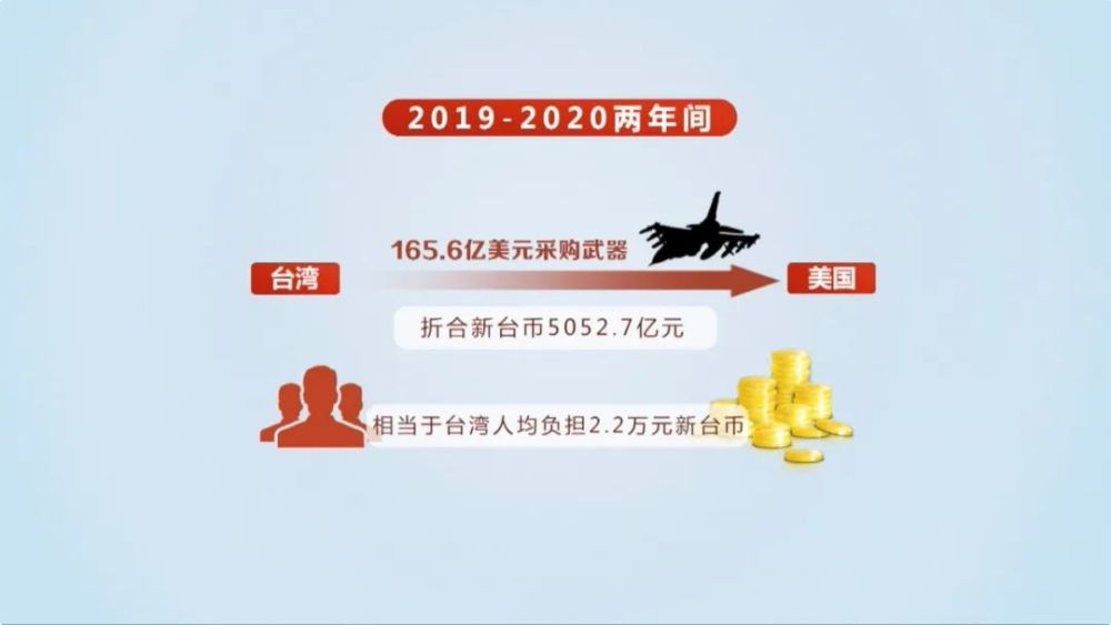 2020台湾gdp多少新台币_两岸经济大比拼 台湾GDP被大陆5省超越 台湾省网友酸了