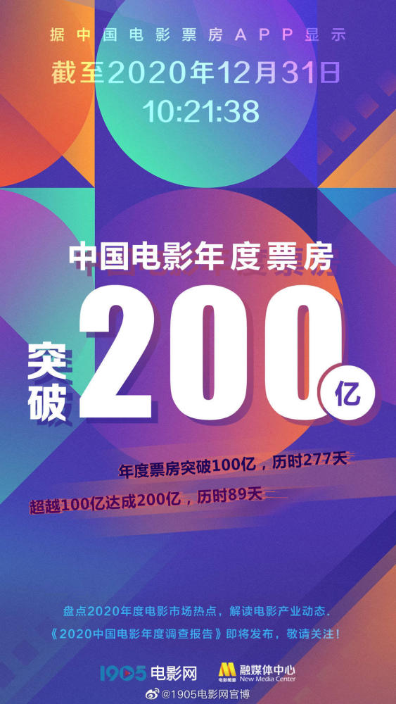 2020中国电影票房突破200亿!