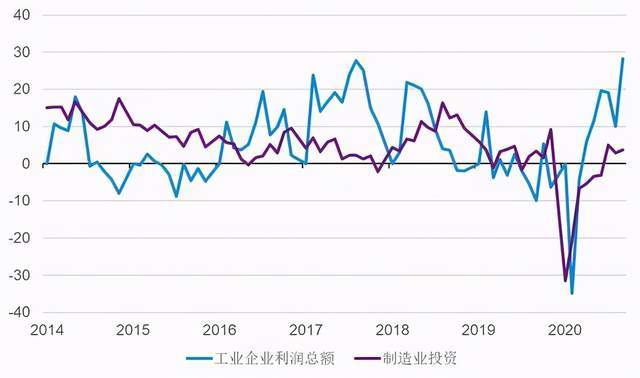 2021年中国经济十大趋势展望