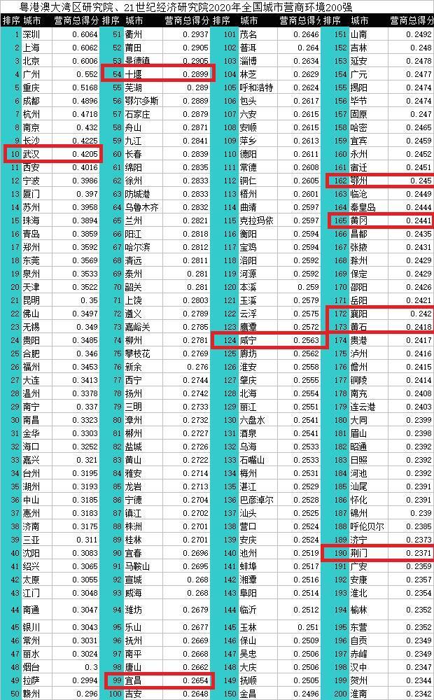 2019全国人口排名_全国人口排名省份2021(3)