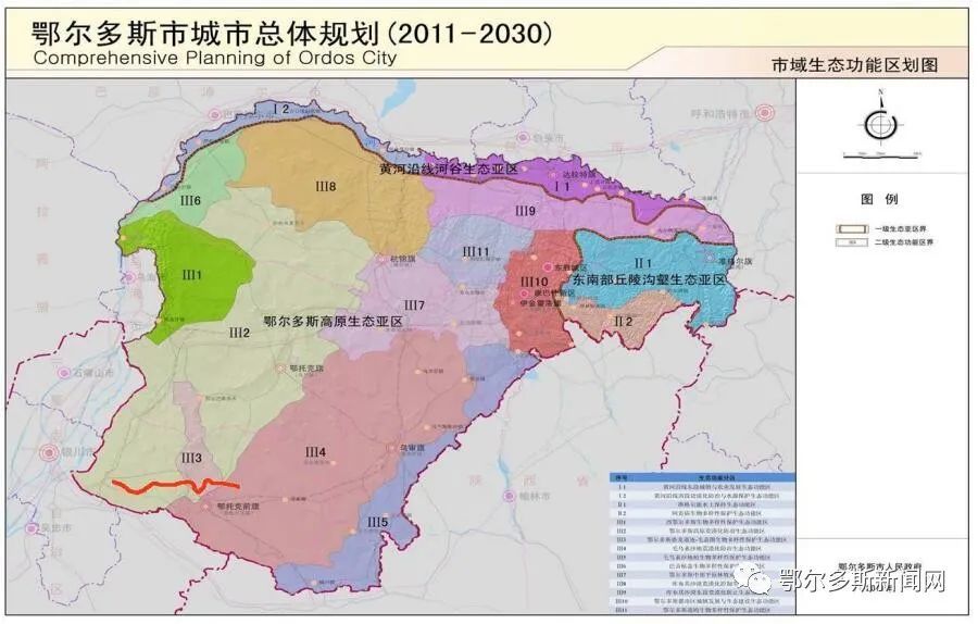 "十三五"铁路网规划图 ▼ 本项目在 鄂尔多斯市市域生态功能区划中的