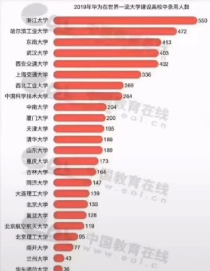 中国人口学历_中国人口三大流传甚广的错误认识