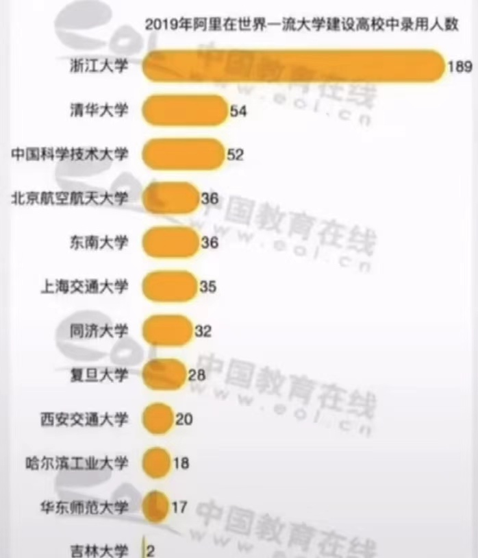 中国人口学历_中国人口三大流传甚广的错误认识