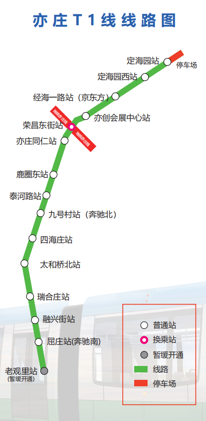 亦庄t1线(老观里-定海园)是有轨电车线路,全长13.