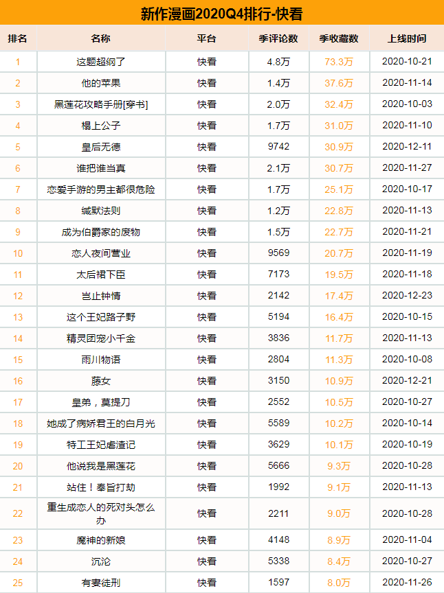 穿书人口_人口普查(2)