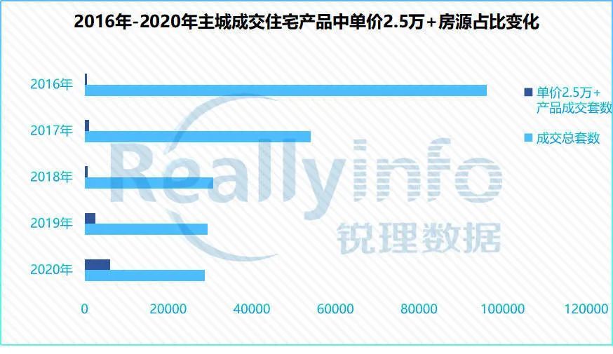 青羊区2020年GDP_青羊区地图(3)