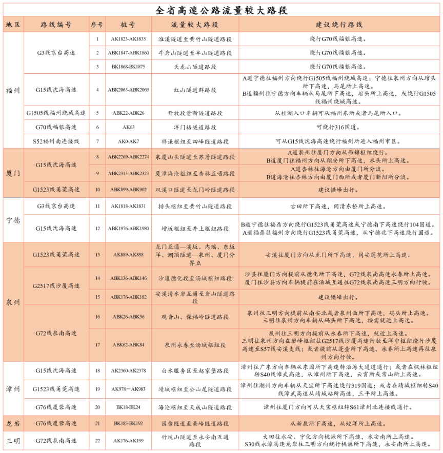 福州有多少人口2021年_福州厅长多少个(3)