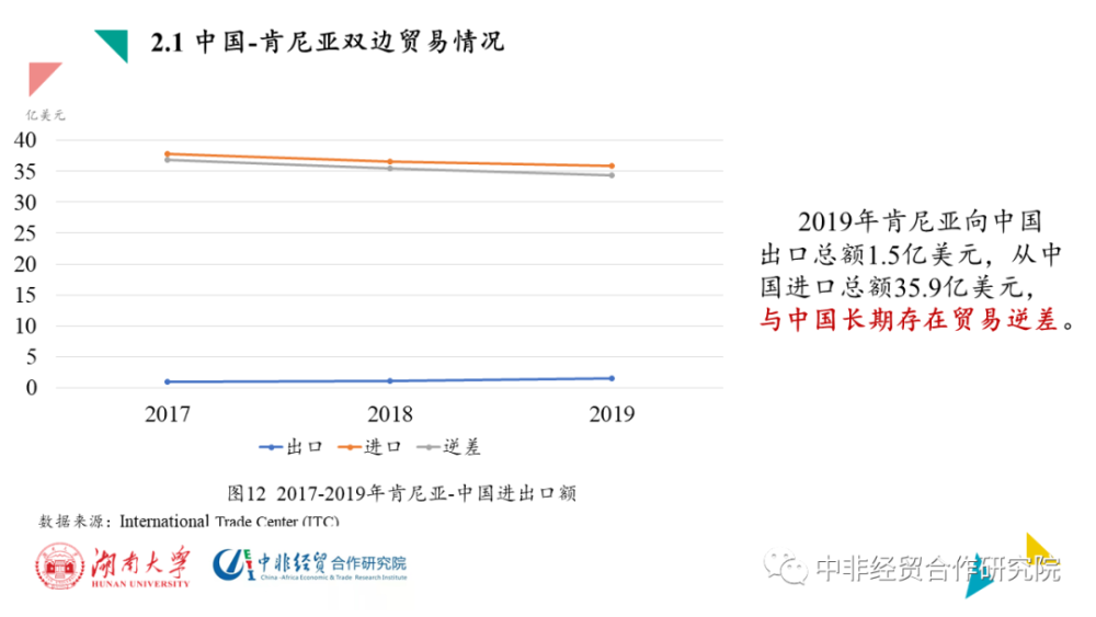 走进非洲肯尼亚对外贸易情况