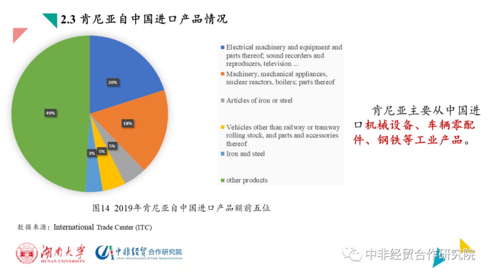 走进非洲肯尼亚对外贸易情况